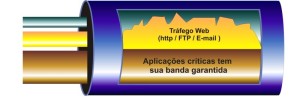 trafego_com_shaper
